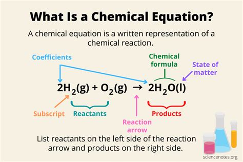 What Is a Chemical Equation? Definition and Examples