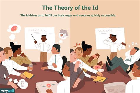 Freud's Theory of the Id in Psychology