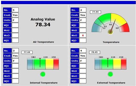 Standardized Data Center Temperature Measurement - AKCP