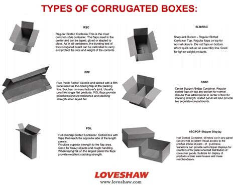 Corrugated Boxes | Case Former Boxes