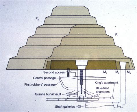 Step Pyramid Complex of Zoser at Saqqara Artist:... - Art History Geeks