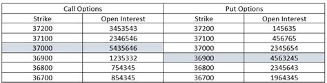 Option Chain Analysis - Quantitative Analysis of Stock Market