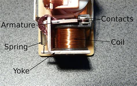 Part 1: How to Model a Linear Electromagnetic Plunger | COMSOL Blog