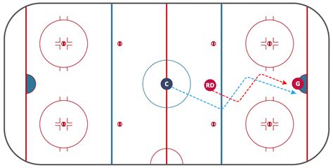 [DIAGRAM] Diagram Of Hockey Rink With Positions - MYDIAGRAM.ONLINE