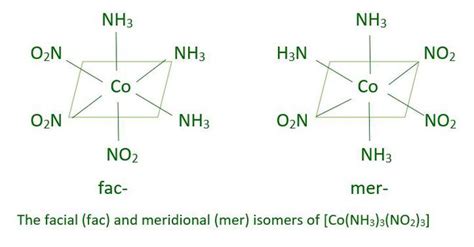 Isomerism in Coordination Compounds - GeeksforGeeks