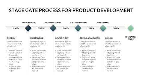 Free Google Slides Stage Gate Process Template PowerPoint