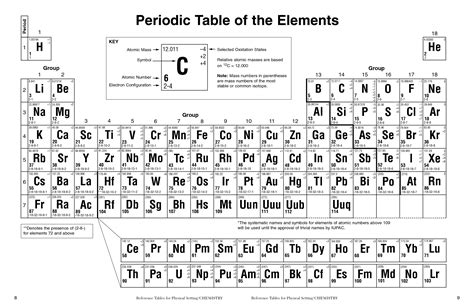 Downloadable Periodic Table Oxidation States - vrogue.co