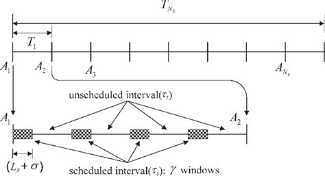 FOUNDATION fieldbus | Semantic Scholar