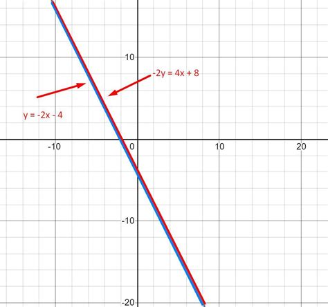 Solve the system by graphing. Where necessary, indicate when the system has no solution or ...