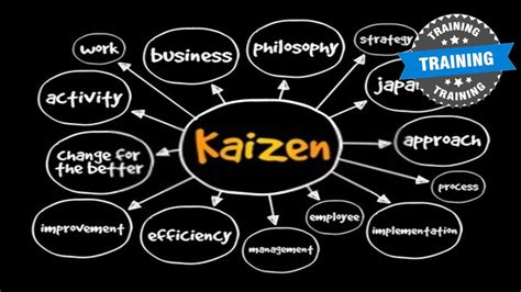 Kaizen method |Kaizen Basics|what is Kaizen |Continuous improvement| Metodo Kaizen |Kaizen ...