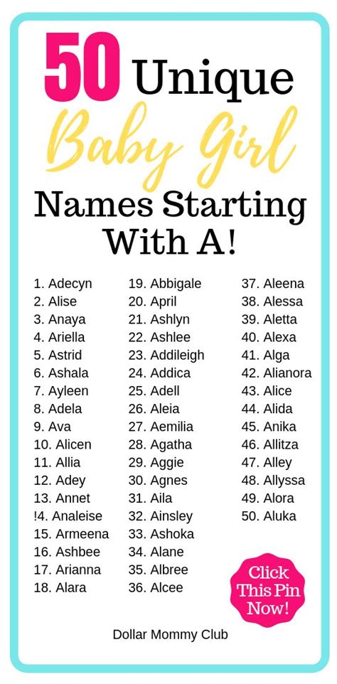 Top 50 Baby Girl Names That start with "a" | Nom de bebe garcon, Noms ...