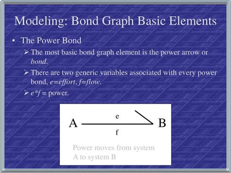 PPT - System Analysis through Bond Graph Modeling PowerPoint Presentation - ID:814405