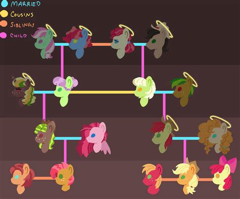 Apple Family Tree by usagi-kinnie on DeviantArt