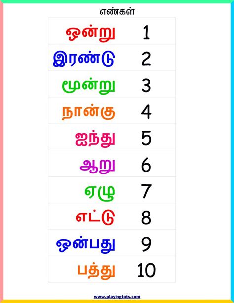 free printable tamil numbers chart | Handwriting worksheets for ...