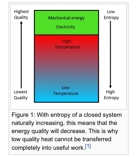 What is entropy mean