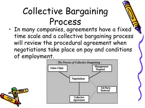 PPT - What is Collective Bargaining? PowerPoint Presentation, free ...