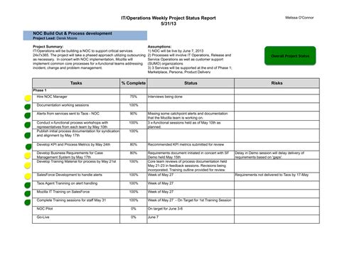 Status Report - 9+ Examples, DOC, PDF