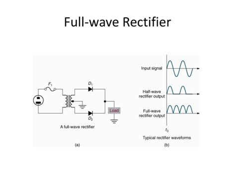 Full-wave Rectifier