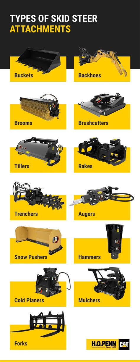 Guide to Skid Steer Attachments - H.O. Penn