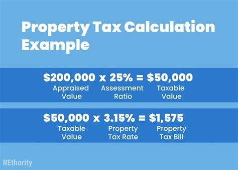 Property Tax Calculator and Complete Guide