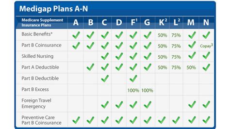 Medicare Supplement Insurance Agents