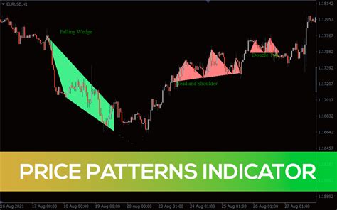 James16 Patterns Indicator for MT4 - Download FREE | IndicatorsPot