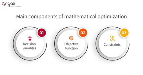 Mathematical optimization | Engati