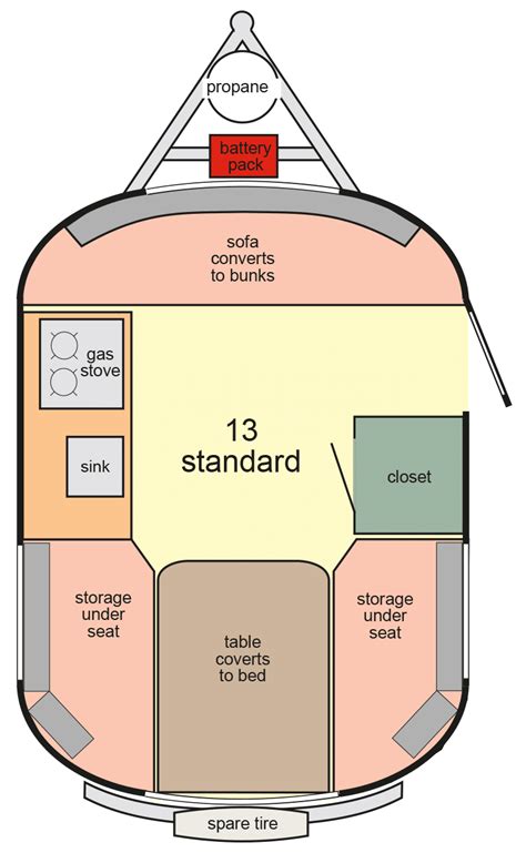 Scamp 13 Fiberglass Lightweight Travel Trailer Camper - Standard Layout 1 Big Bed - Scamp Trailers