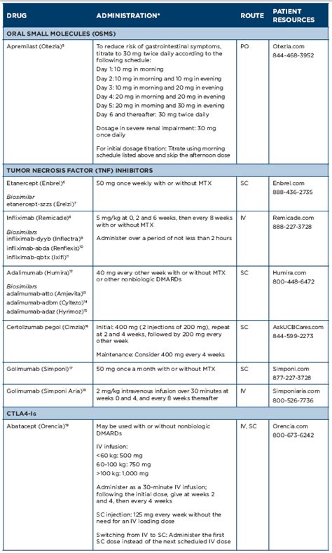 Psoriatic Arthritis Treatment Update - The Rheumatologist