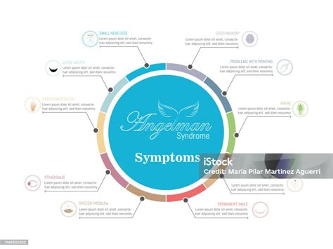 Symptoms Of Angelman Syndrome Stock Illustration - Download Image Now - Alertness, Angel ...