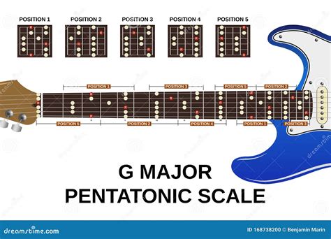 G major pentatonic scale stock vector. Illustration of compose - 168738200