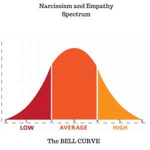 Narcissism and Empathy - Shawna Freshwater, PhD