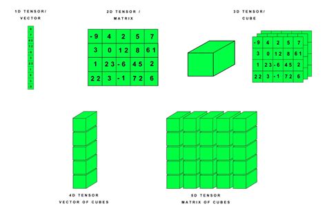 从张量到自动微分：PyTorch入门教程 - 知乎