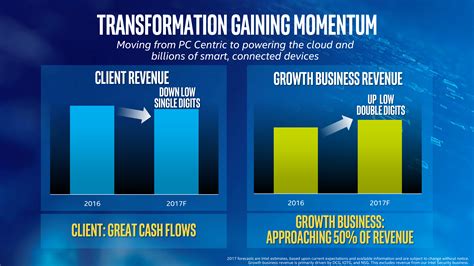 What To Look For In Intel Inc.'s Earnings Report | The Motley Fool