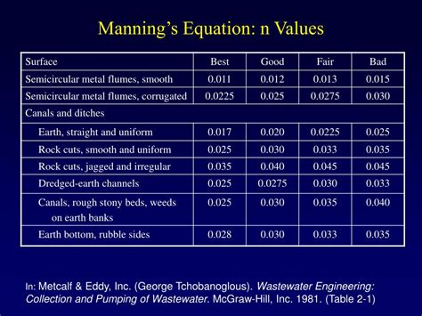 PPT - Module 3d: Flow in Pipes Manning’s Equation PowerPoint Presentation - ID:6601890