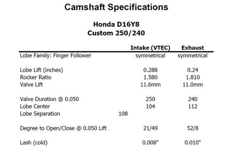 D16 VTEC High Comp N/A Parts bundle| Cars For Sale forum