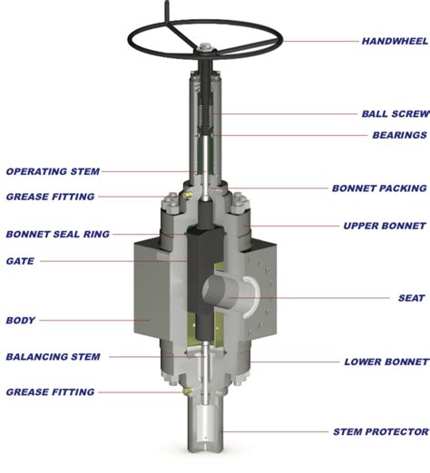 FM Series - Valveworks USA