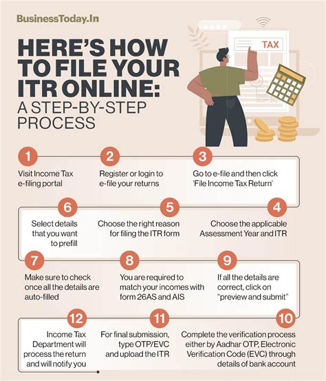 Income Tax Returns: How to file ITR online for AY 2022-23; follow these ...