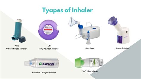 √ Inhaler Price and Types in Philippines 2024