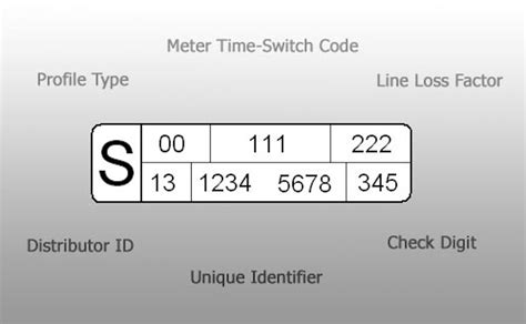 MPAN Numbers | How to Find My MPAN | Switchcraft