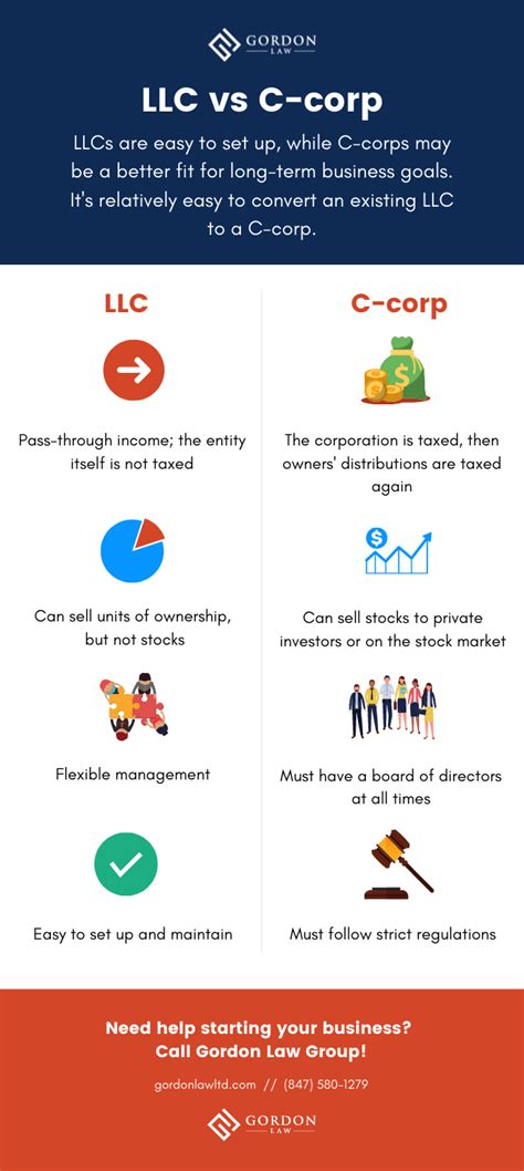 LLC, S-corp, or C-corp? Guide to Choosing a Business Structure