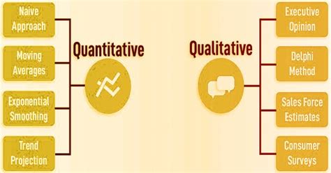 Business Forecasting - Assignment Point