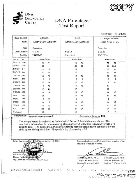 Fake Dna Test Results Template