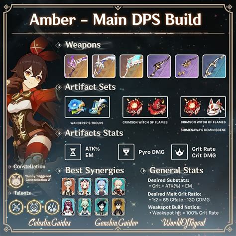 WorldOfTeyvat on Instagram: “Amber Main DPS Guide! #GenshinImpact #WOTGuide #原神 #Amber # ...