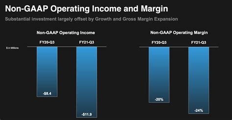 C3.ai (NYSE:AI) Earnings: The Correction Has Further To Go | Seeking Alpha