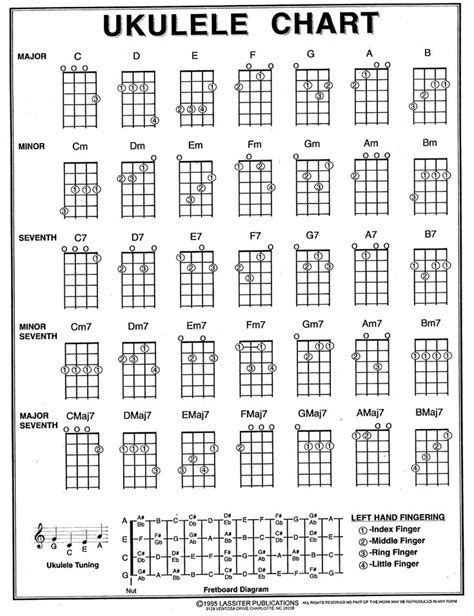 Ukulele Chord Chart printable pdf download | Ukulele chords chart ...