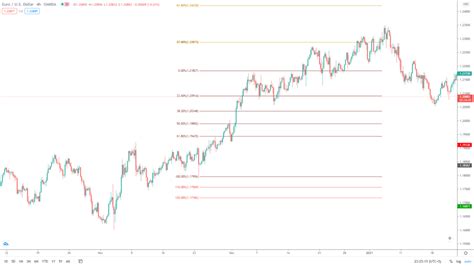 Should You Trade With the Trend?