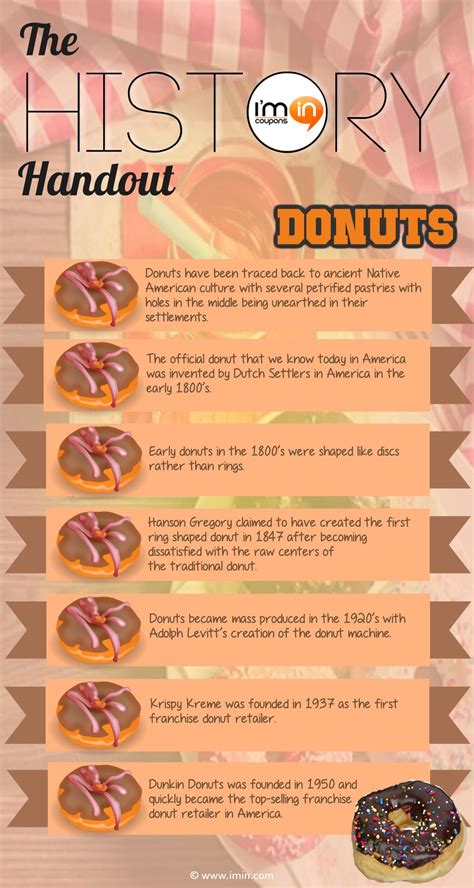 The origins of donut in under 30 seconds. Did you know that the modern ...