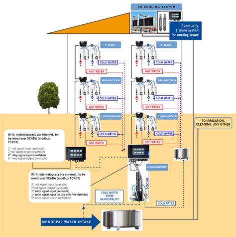 How to prevent Legionella outbreaks in your building water systems • s::can