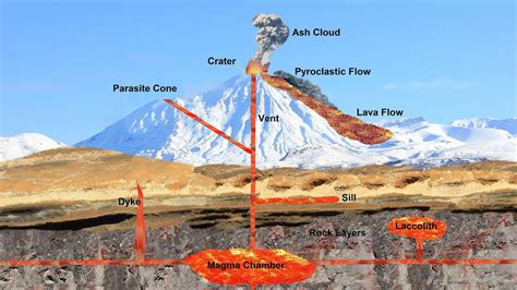 What Causes a Volcano to Erupt? (Part 2 of 6) - YouTube